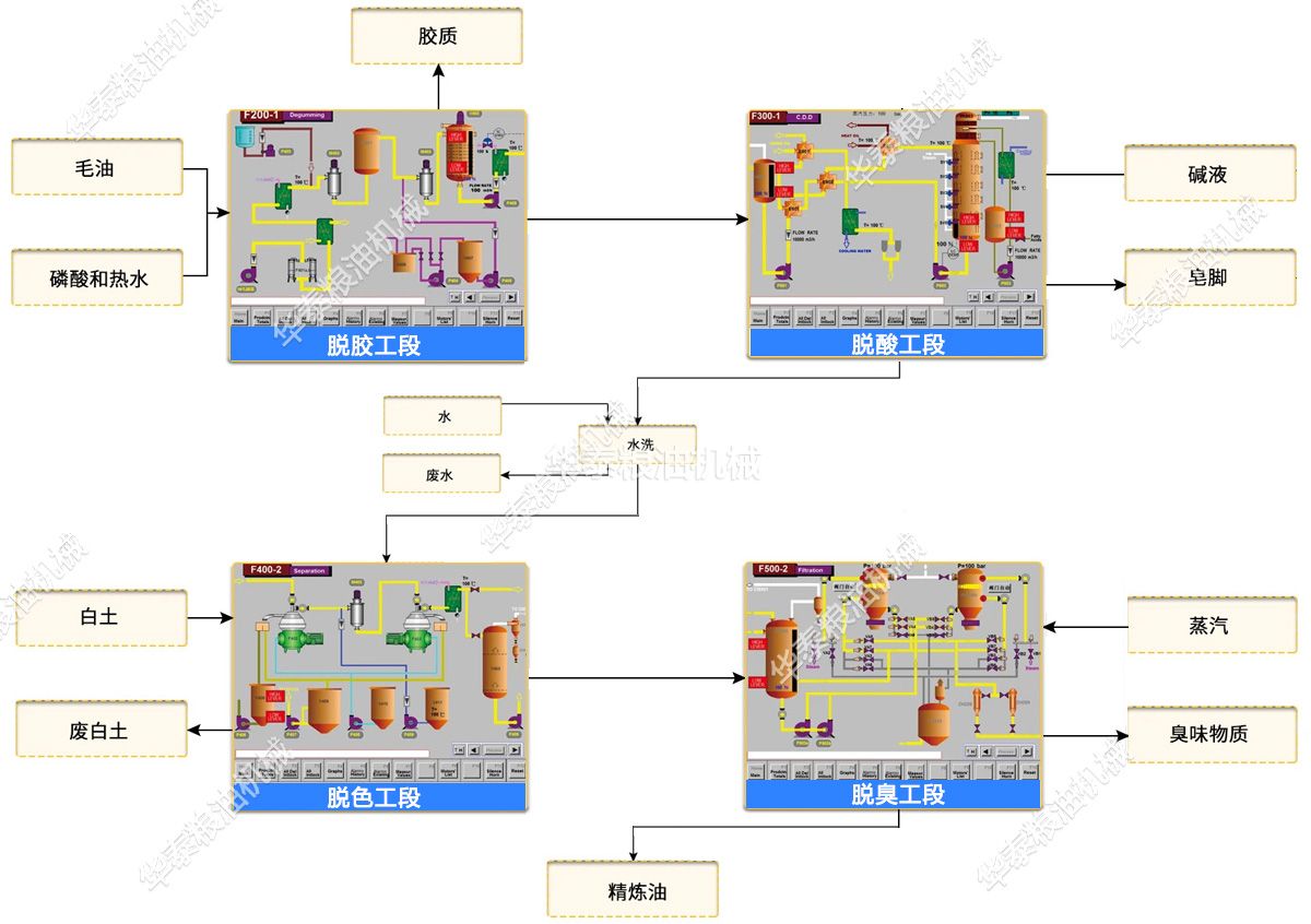 全連續(xù)精煉成套設(shè)備